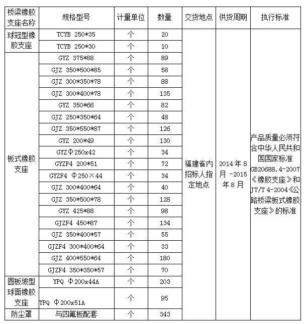 福建高速养护网 -  安博正规平台,安博（中国）