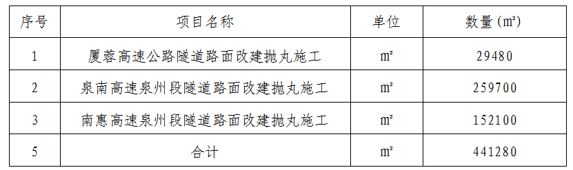 福建高速养护网 -  安博正规平台,安博（中国）