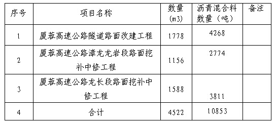 福建高速养护网 -  安博正规平台,安博（中国）