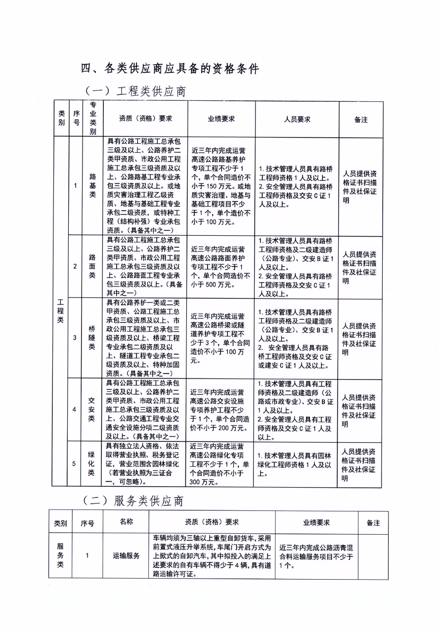 福建高速养护网 -  安博正规平台,安博（中国）