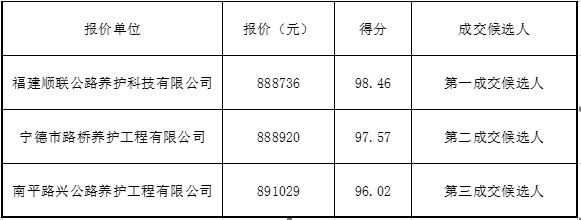 福建高速养护网 -  安博正规平台,安博（中国）