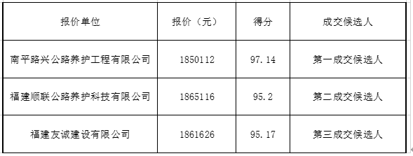 福建高速养护网 -  安博正规平台,安博（中国）