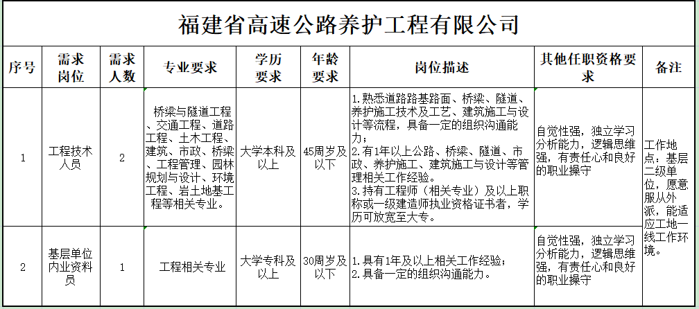 福建高速养护网 -  安博正规平台,安博（中国）