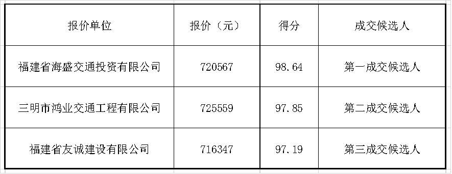 福建高速养护网 -  安博正规平台,安博（中国）